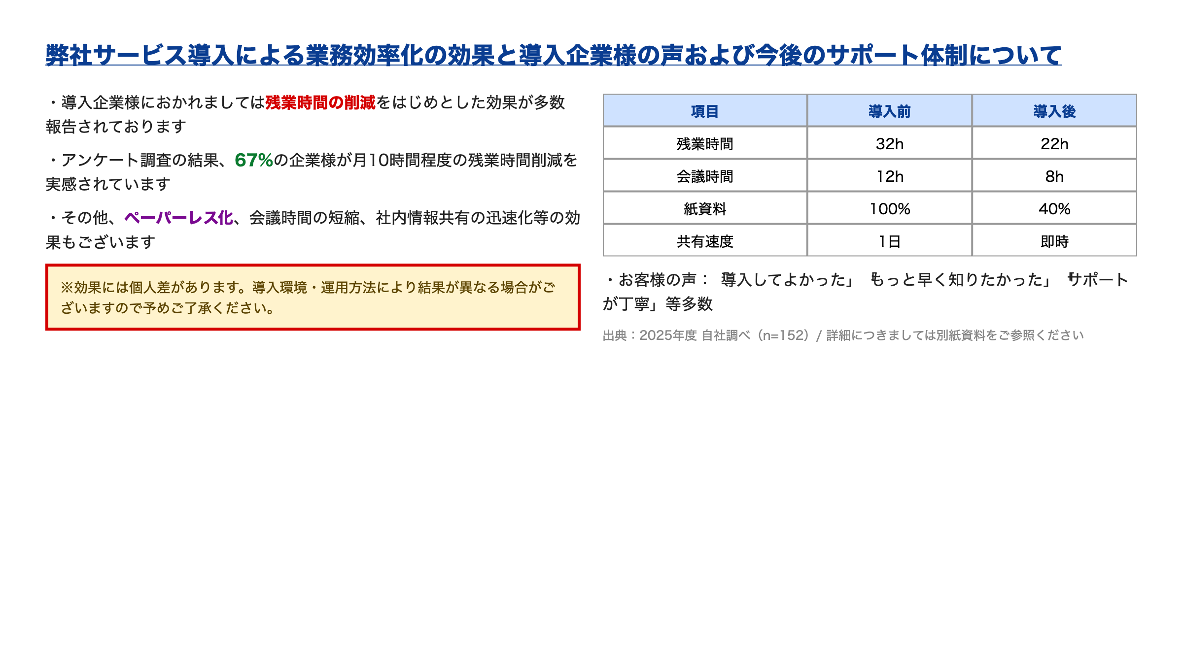 刷新前の営業資料：文字量が多く要点が伝わらないスライド