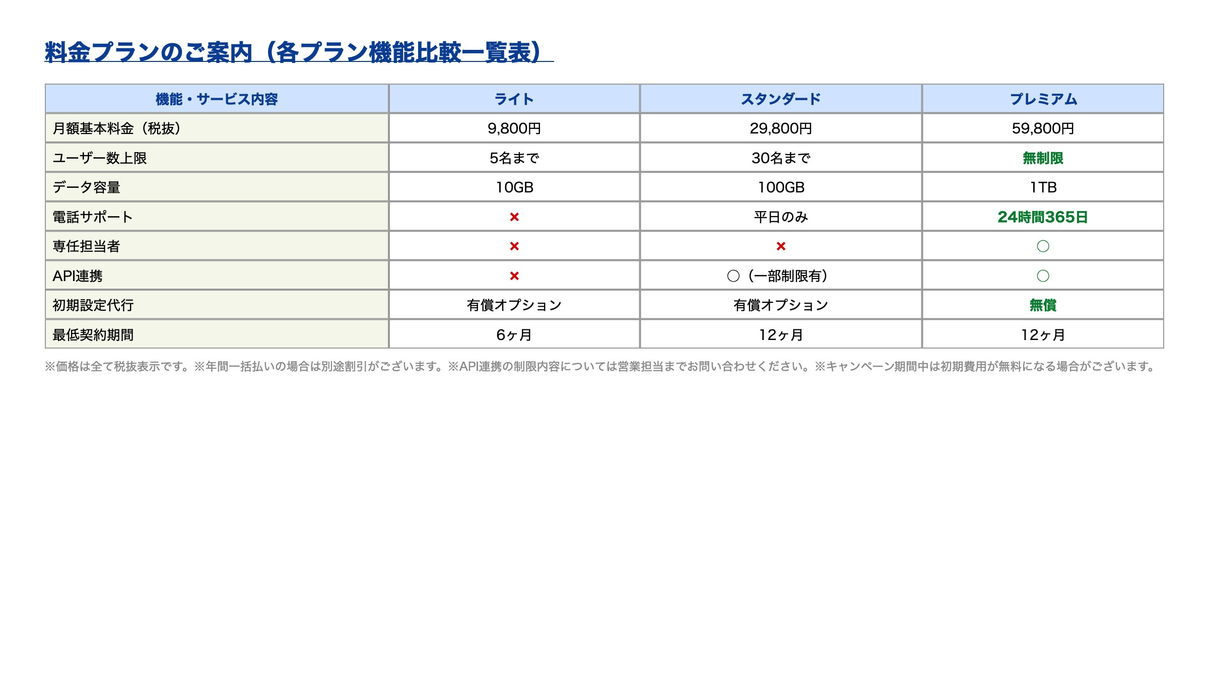 刷新前の料金表：8行の比較表で選べない料金ページ